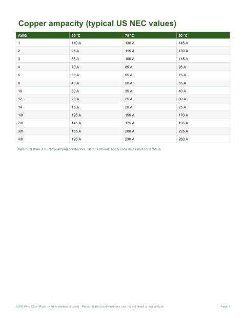 Preview of the first page of Ampacity card (PDF)